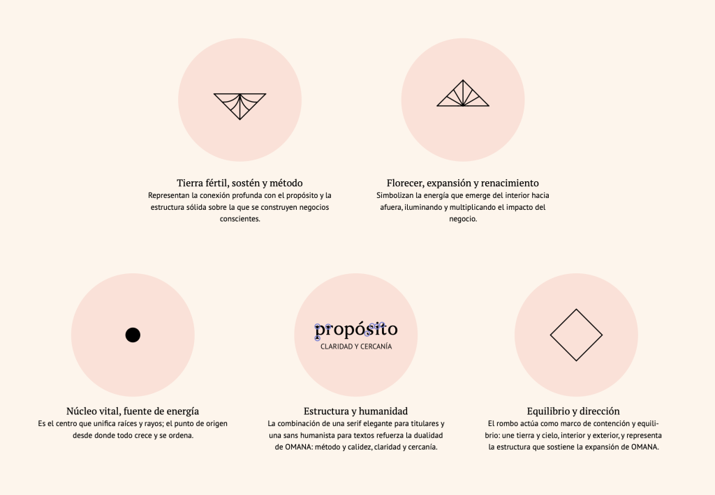 Concepto logo omana